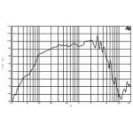 B&C Speakers 10HPL64 Difuzor Midbass 10 inch