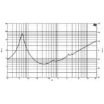 B&C Speakers 10HPL64 Difuzor Midbass 10 inch