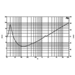 B&C Speakers 18PS100-4 Difuzor 18 Inch