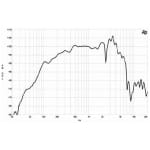 B&C Speakers 10MD26 Difuzor Midbass 10 inch