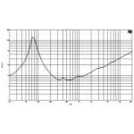 B&C Speakers 10MD26 Difuzor Midbass 10 inch