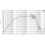 B&C Speakers 10NDL64 Difuzor Midbass 10 inch