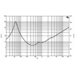 B&C Speakers 10NDL64-16 Difuzor Midbass 10 inch