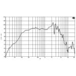 B&C Speakers 10NW64 Difuzor Midbass 10 inch