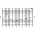 B&C Speakers 10NW64 Difuzor Midbass 10 inch