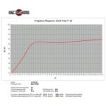 B&C Speakers 10NW64 Difuzor Midbass 10 inch