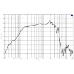 B&C Speakers 12CL64 Difuzor Woofer 12 inch