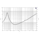 B&C Speakers 12CL64 Difuzor Woofer 12 inch