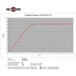 B&C Speakers 12CL64 Difuzor Woofer 12 inch