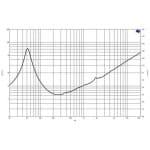 B&C Speakers 12CL76 Difuzor Woofer 12 inch