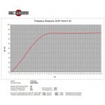 B&C Speakers 12CL76 Difuzor Woofer 12 inch