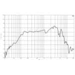 B&C 8FG51 Woofer 8 inch