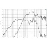 B&C Speakers 12FCX76 Difuzor Coaxial 12 inch