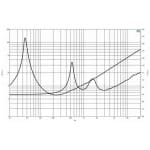 B&C Speakers 12FCX76 Difuzor Coaxial 12 inch