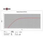 B&C Speakers 12FCX76 Difuzor Coaxial 12 inch