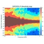 B&C Speakers 12FCX76 Difuzor Coaxial 12 inch