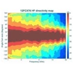 B&C Speakers 12FCX76 Difuzor Coaxial 12 inch