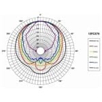 B&C Speakers 12FCX76 Difuzor Coaxial 12 inch