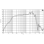 B&C Speakers 12HPL64 Difuzor Woofer 12 inch