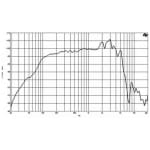 B&C Speakers 12HPL64 Difuzor Woofer 12 inch