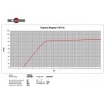 B&C Speakers 12HPL64 Difuzor Woofer 12 inch