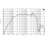 B&C Speakers 12HPL76-4 Difuzor Woofer 12 inch