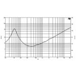 B&C Speakers 12HPL76-4 Difuzor Woofer 12 inch