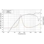 LAVOCE TN131.00 Soft Dome Tweeter 1.3" Neodymium