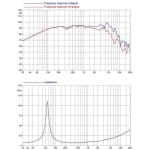 Faital Pro 8RS250 difuzor woofer 8 inch