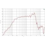 B&C Speakers 8NDL64-8 Difuzor 8 Toli Loudspeaker