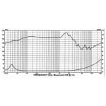 P-audio IMF-HP18W Difuzor 18 Toli Subwoofer