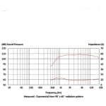 Celestion CDX1-1748 Driver compresie