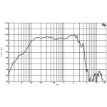 B&C 15PS76 Difuzor woofer 15 inch