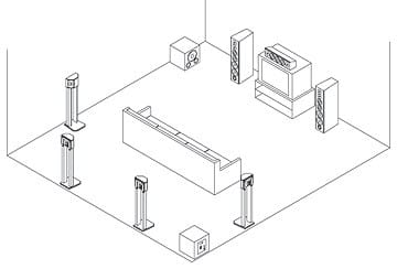 Cum amplasam subwooferul Cum amplasam subwooferul