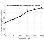 Burete Mega Acoustic MP1 120 x 20, Rosu - imagine 3