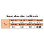 Mega Acoustic PMK7, Burete Acustic - imagine 4