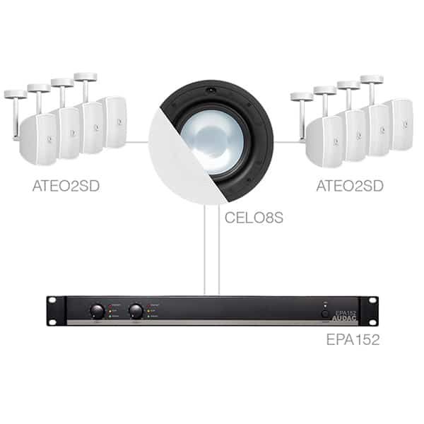Audac-Sona82.8SC-W-Sistem-de-Sonorizare Audac Sona82.8SC W Sistem de Sonorizare