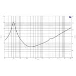 B&C Speakers 12NDL76, 8 ohm, Difuzor Woofer, 12 inch - imagine 9