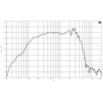 B&C Speakers 12NDL76, 8 ohm, Difuzor Woofer, 12 inch - imagine 10