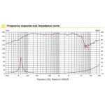 P-audio EM12-LB300, Difuzor Woofer 12 inch - imagine 9