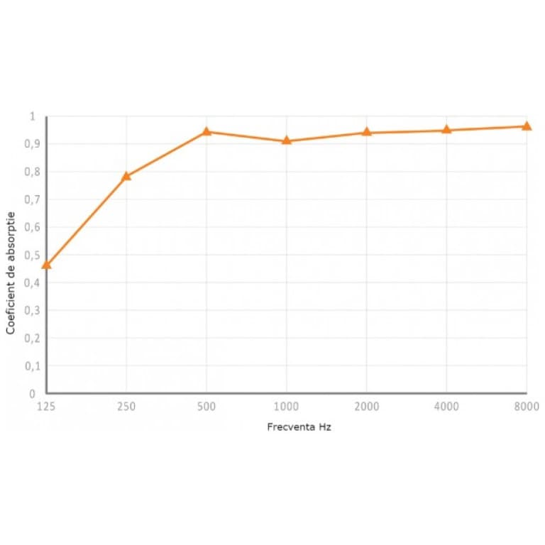 Mega Acoustic Fiber Standard Gri