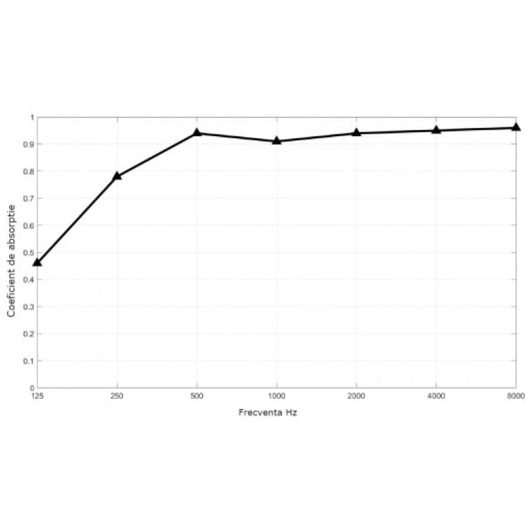 Mega Acoustic Fiber Standard Gri
