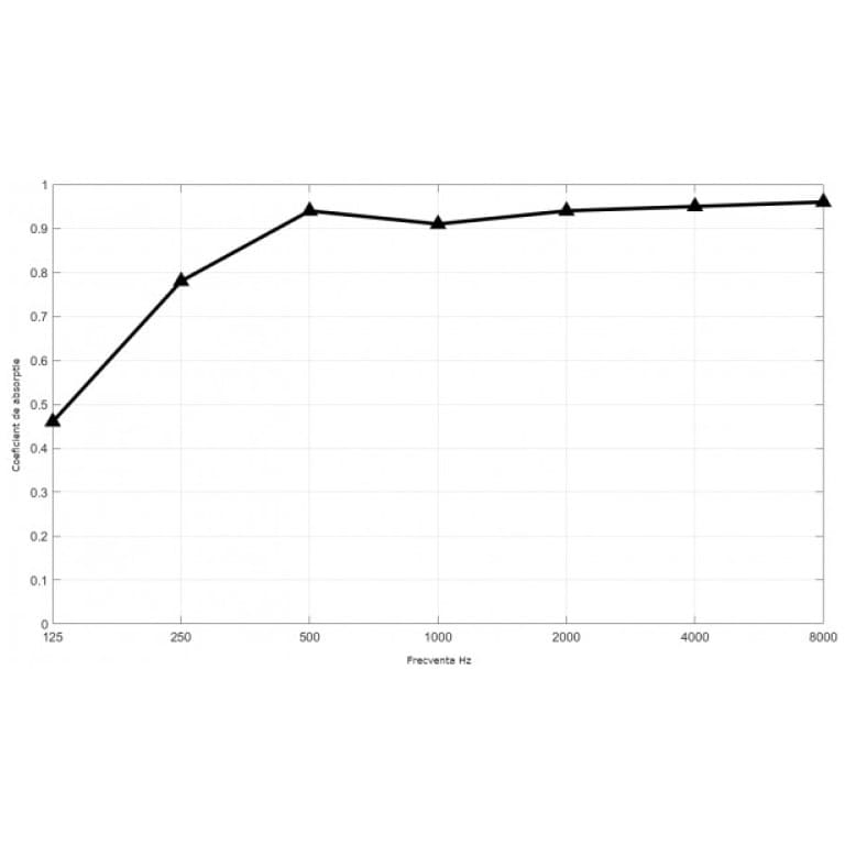 Mega Acoustic FiberExcellent Natural-Negru