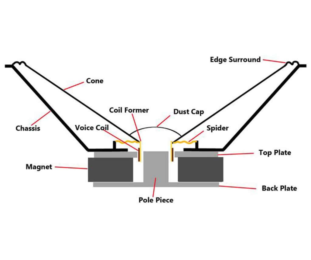 Parametri thiele small
