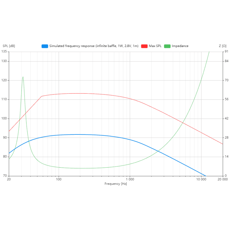 Peerless SLS P830669