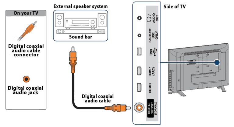 conectare sistem audio cu cablu coax