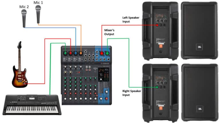 conectare boxe active la mixer