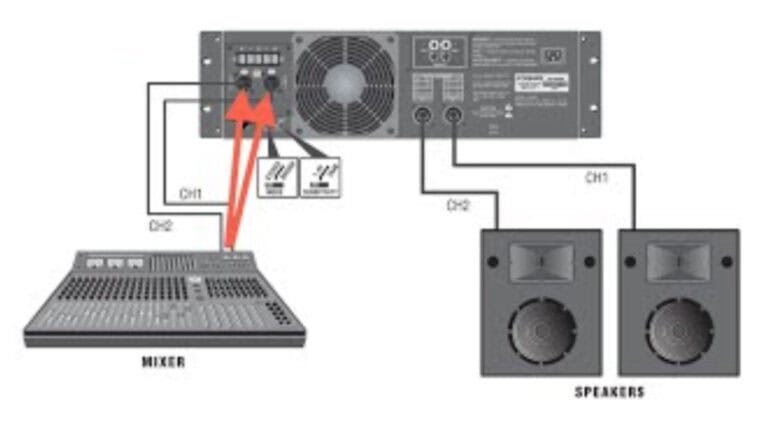 Conectare mixer la amplificator