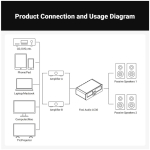 Selector switch boxe audio Fosi LC30 Amplifier/Speaker Selector - imagine 4